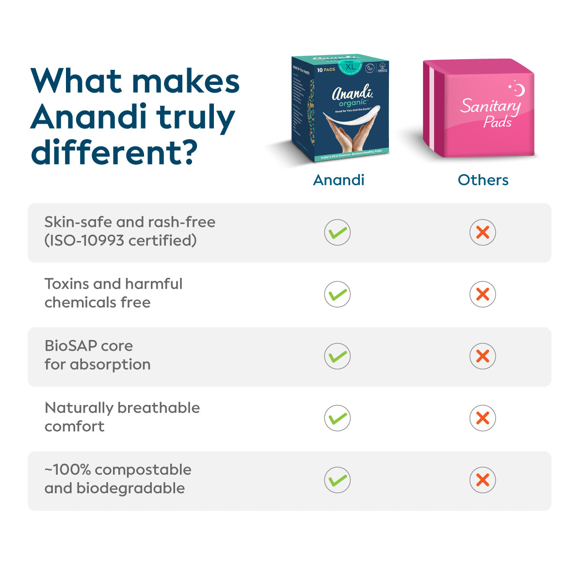 
                  
                    Anandi Sanitary Pads
                  
                