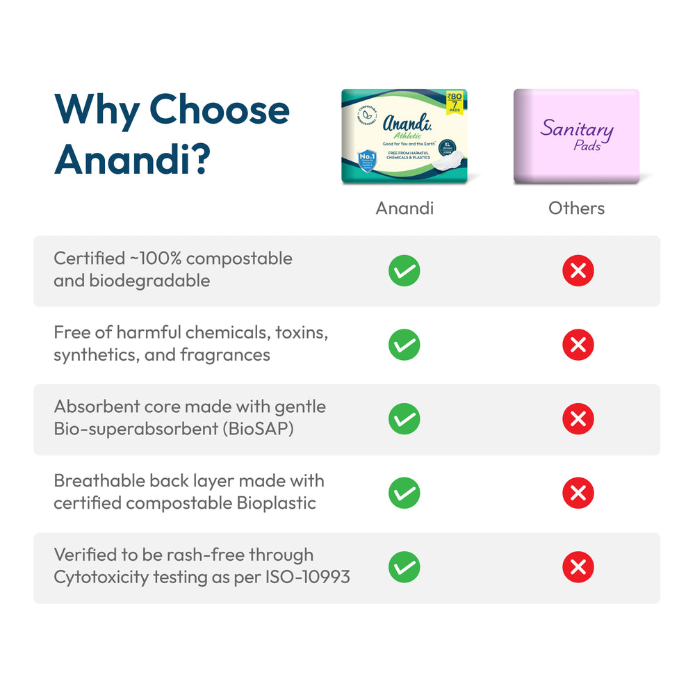 Anandi Athletic